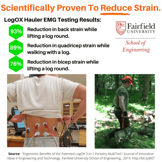 The Results Are In: LogOX is Scientifically Proven to Reduce Strain.