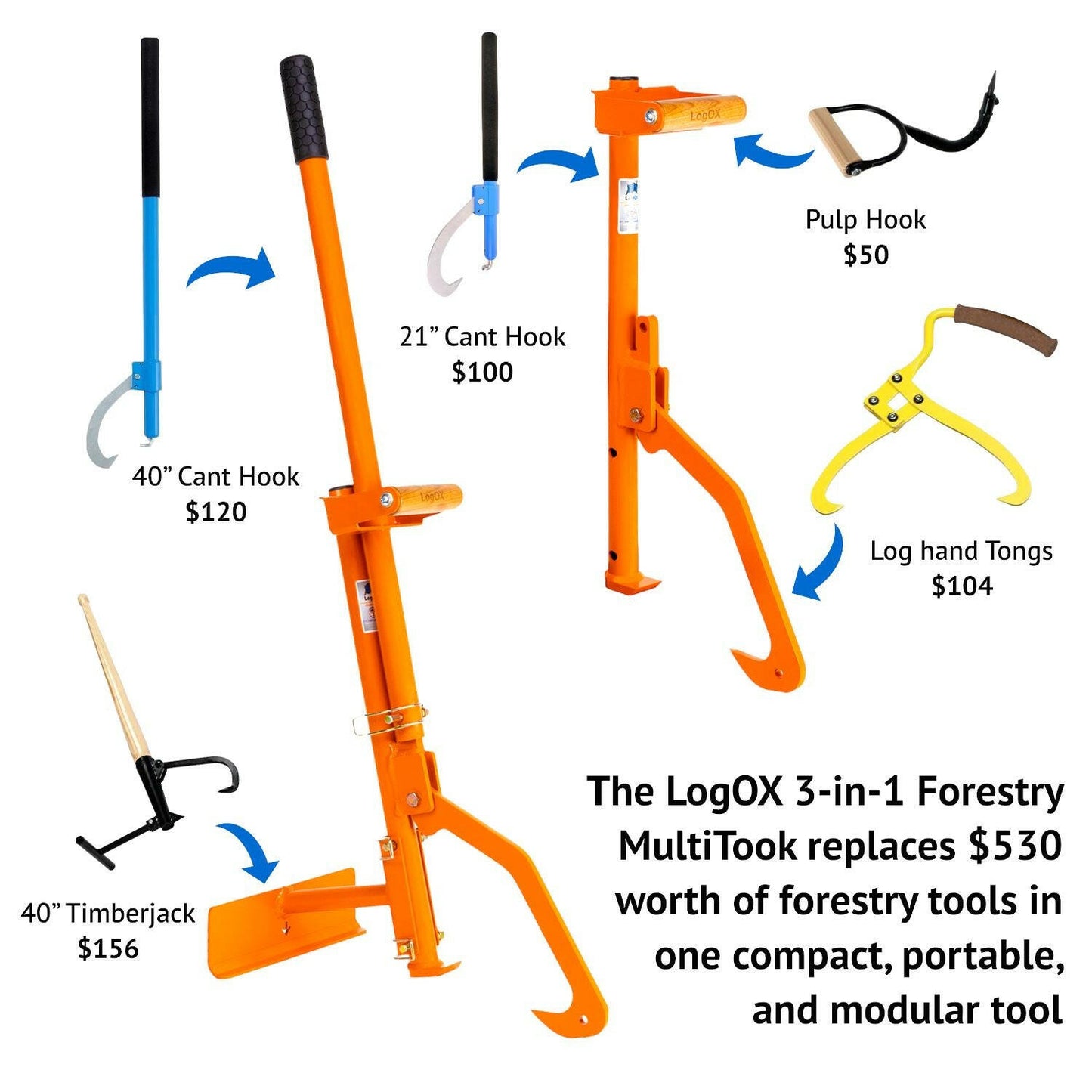 The Woodsman Bundle.