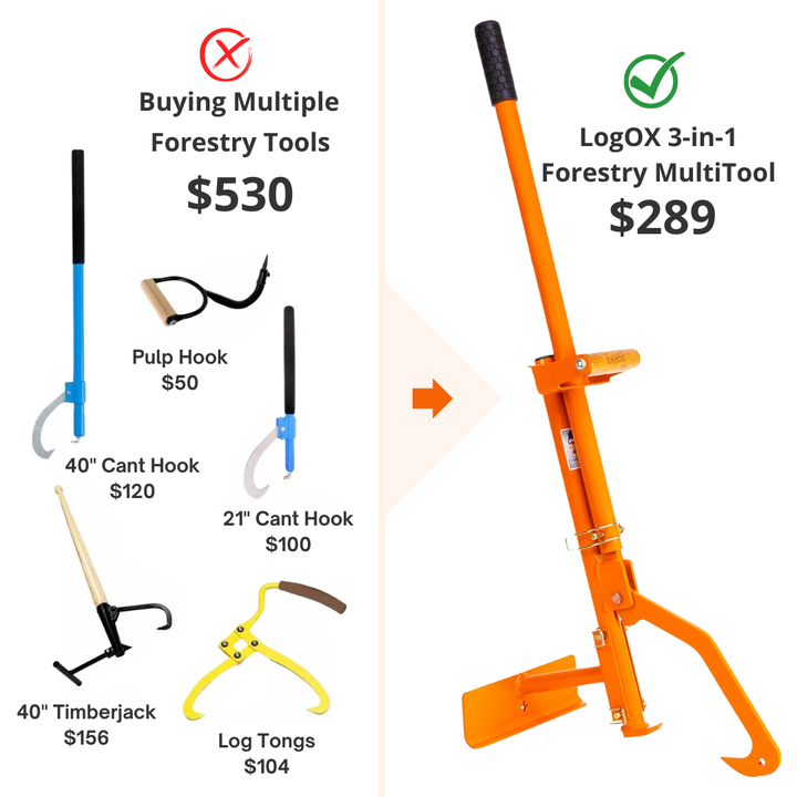 LogOX Forester Package – Ultimate Efficiency & Power LogOX Forester Package – Ultimate Efficiency & Power