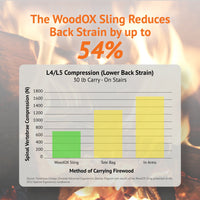 The WoodOX Bundle LogOX 