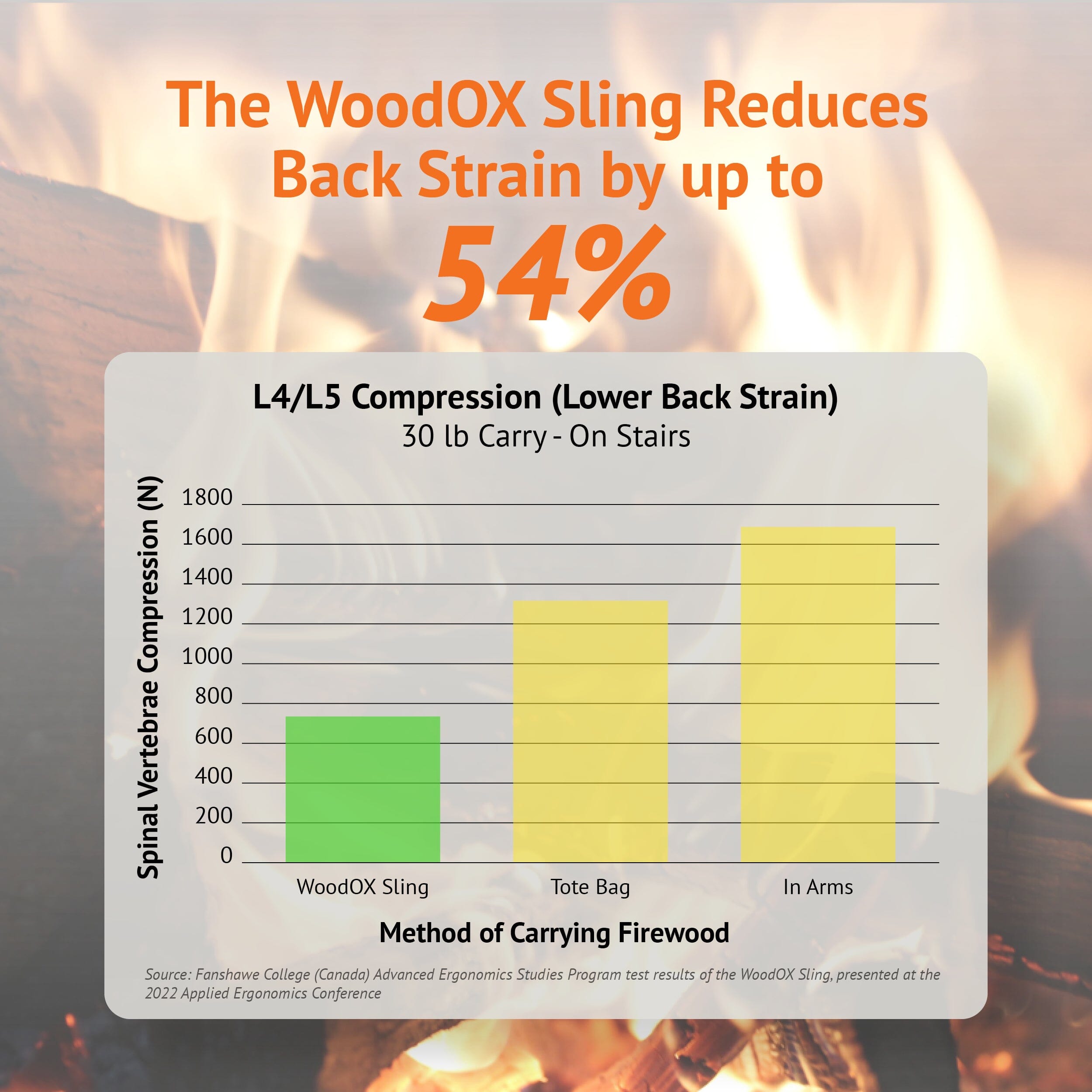 WoodOX Sling LogOX 